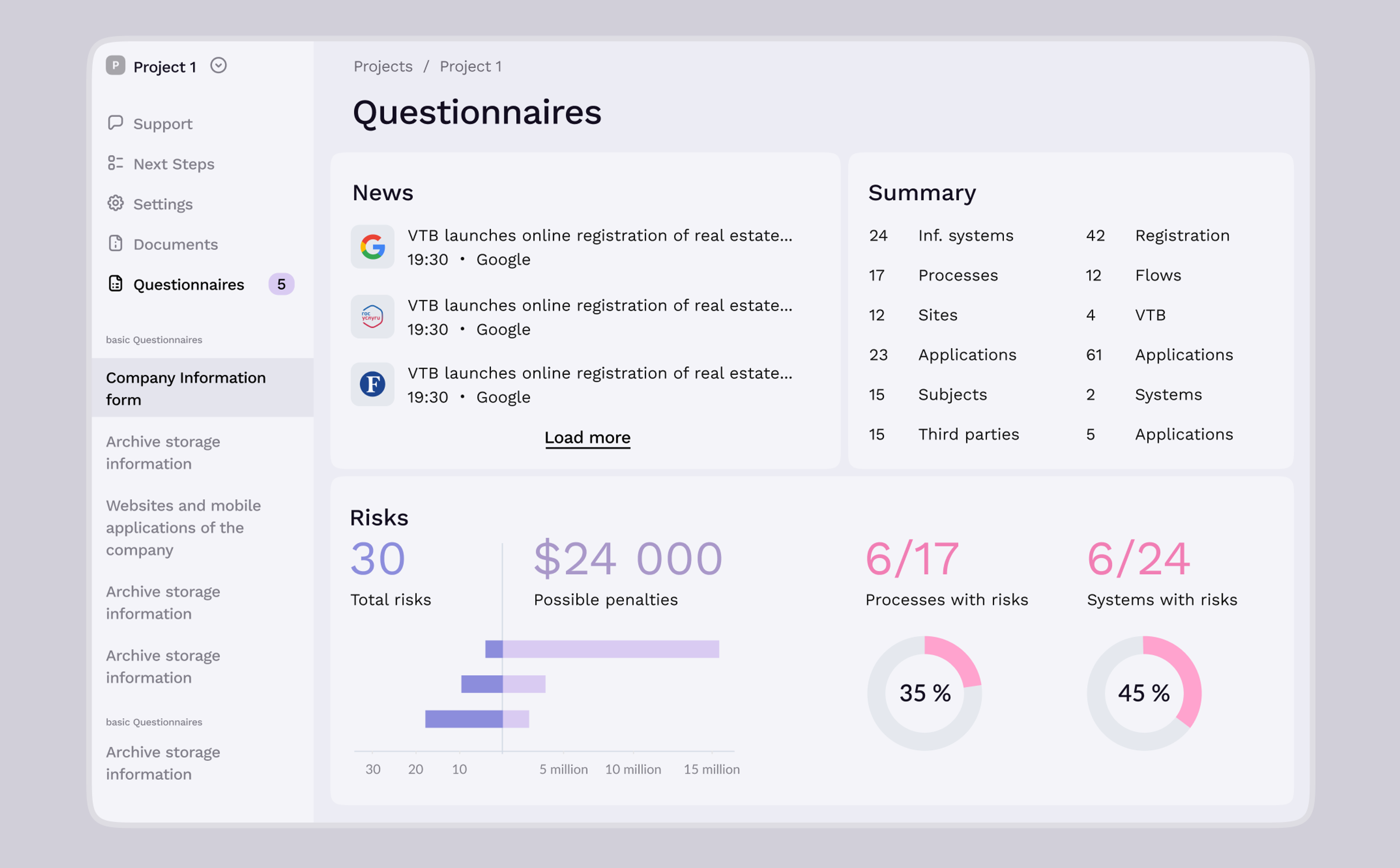 Questionnaires overview with risks