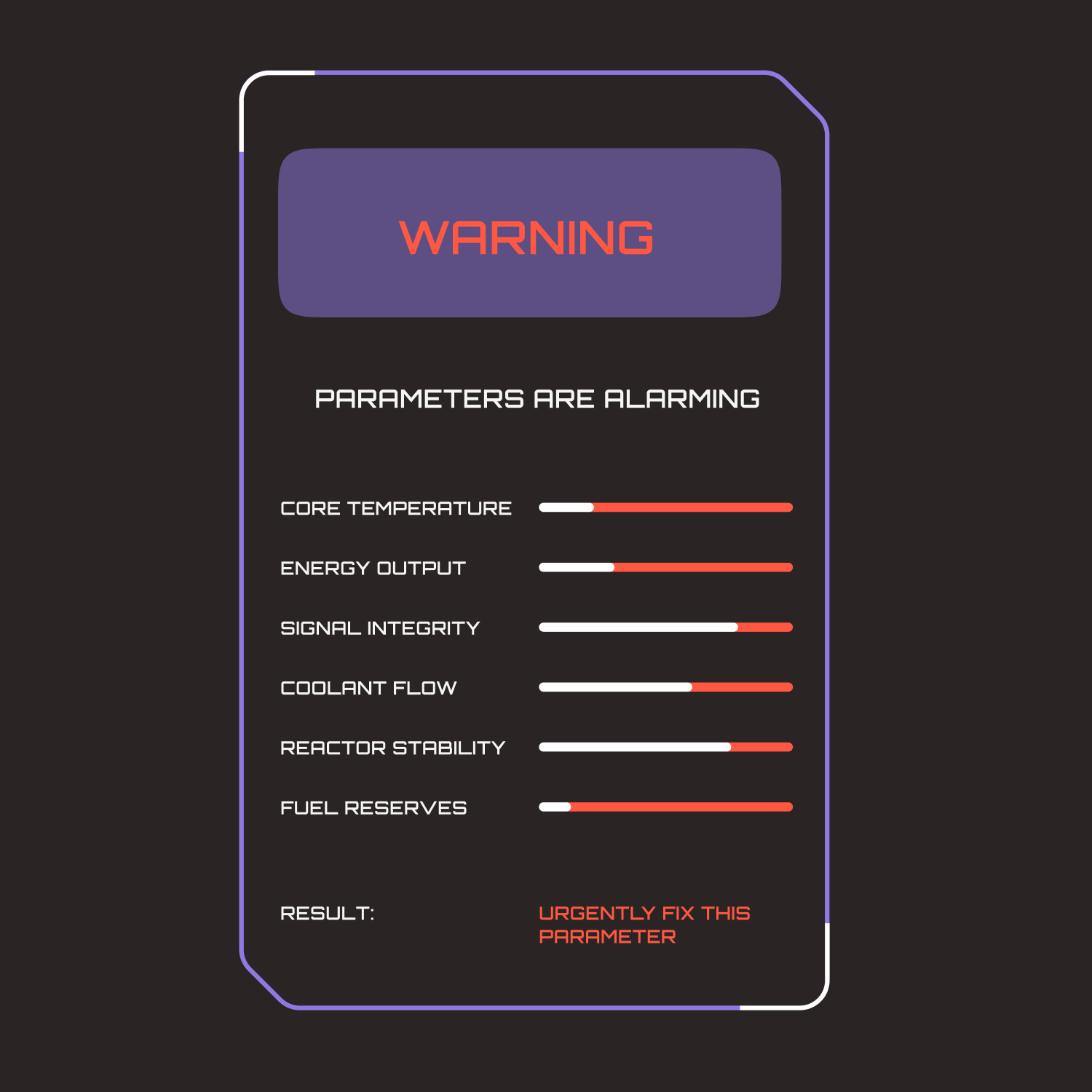 Warning panel with parameter bars