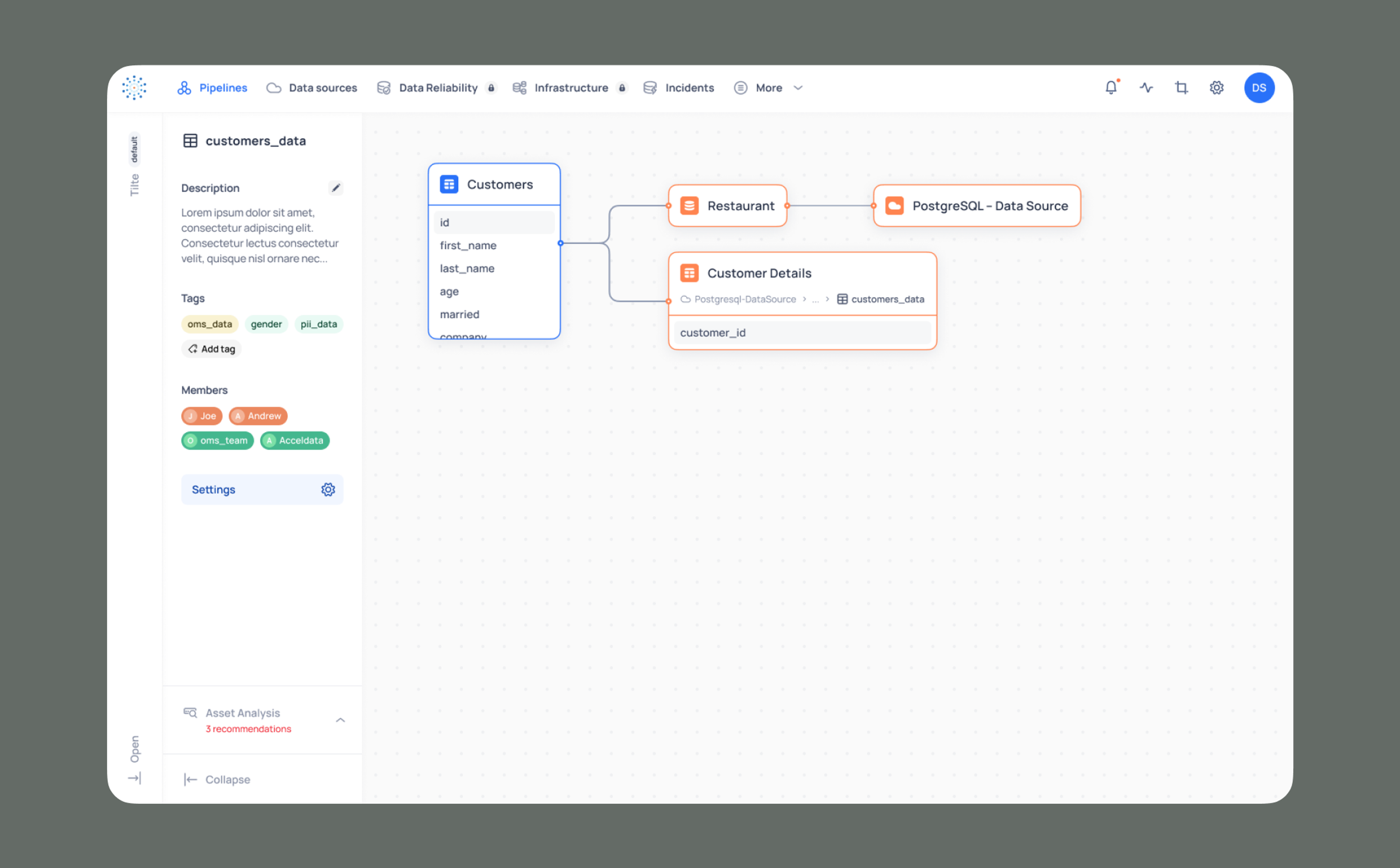 Lineage graph on the light theme