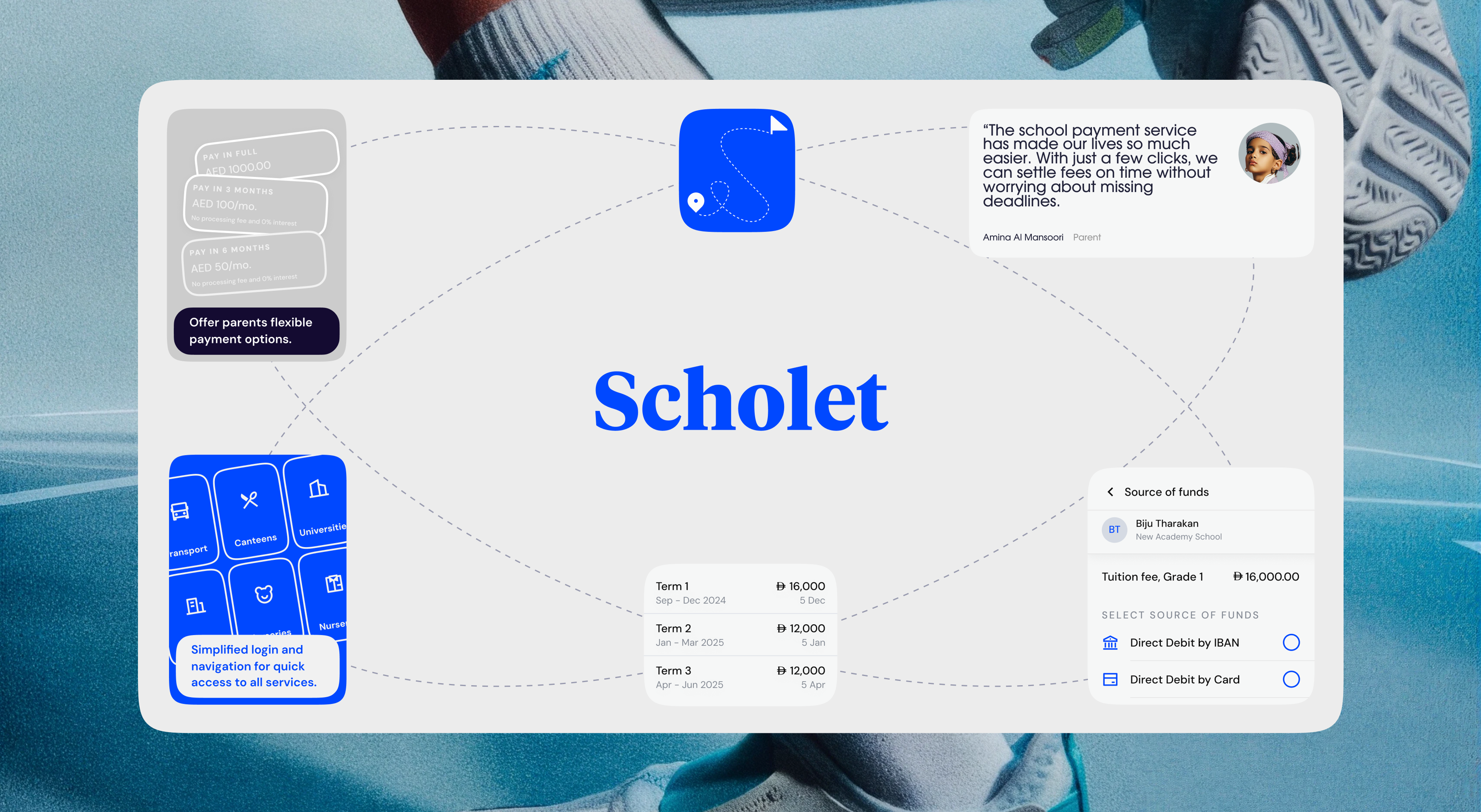 Scholet brand layout with app screens around the service diagram
