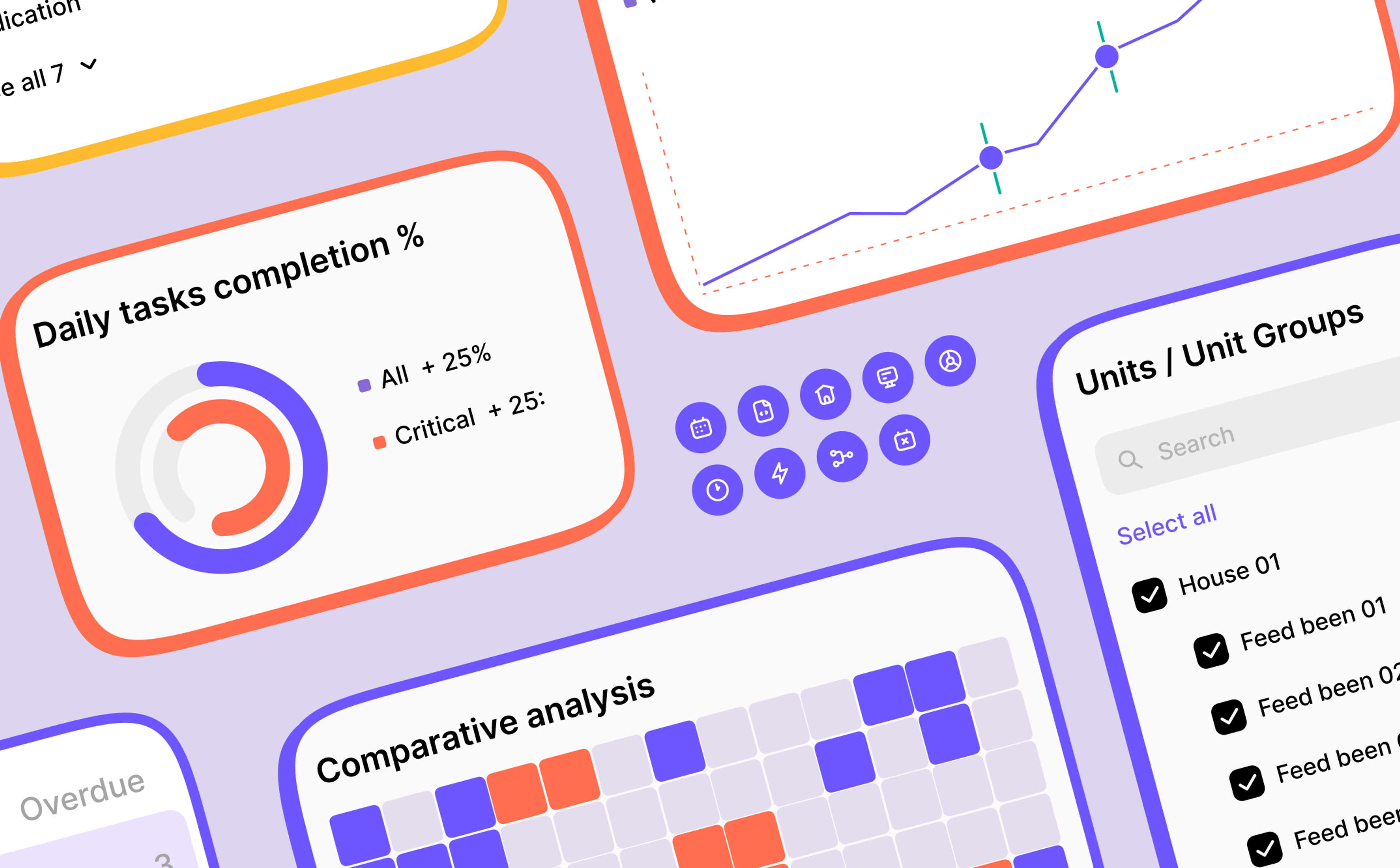 Dashboard widgets: task completion, comparative analysis and unit groups