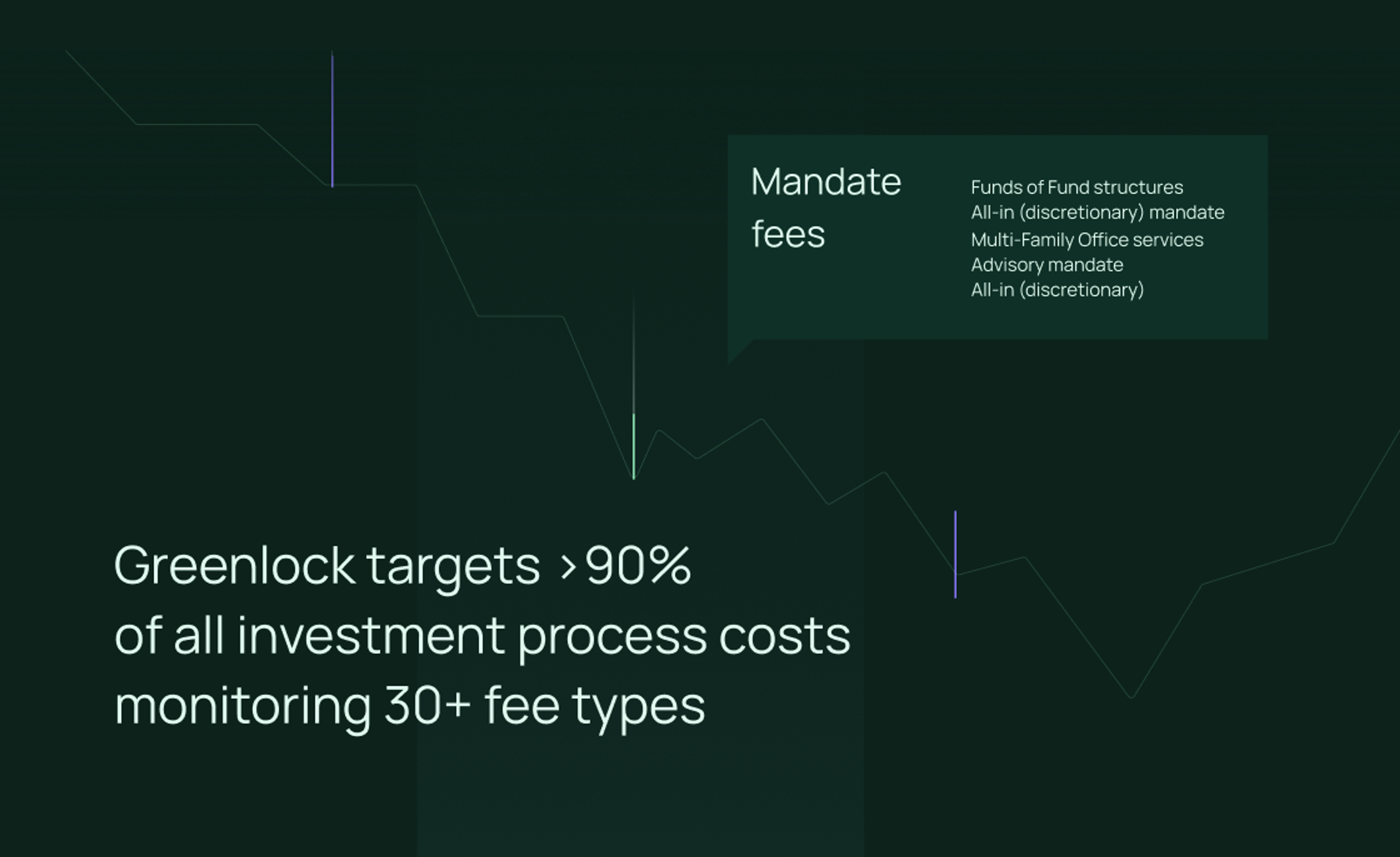 Dark screen stating that Greenlock targets over 90% of investment process costs and monitors 30+ fee types