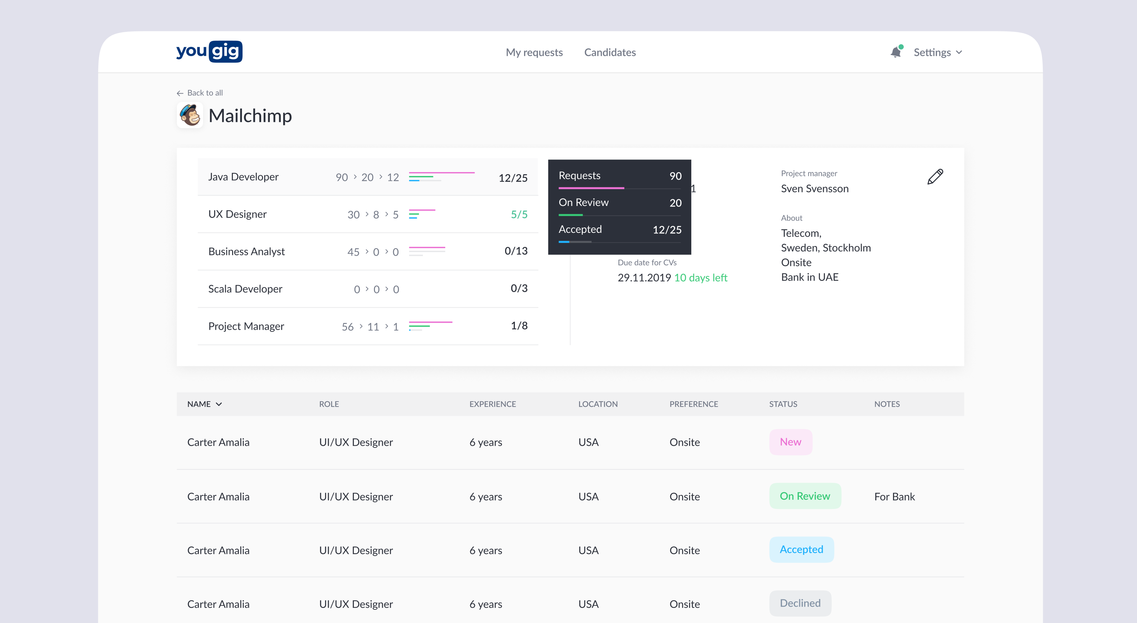 Matching table with candidate details