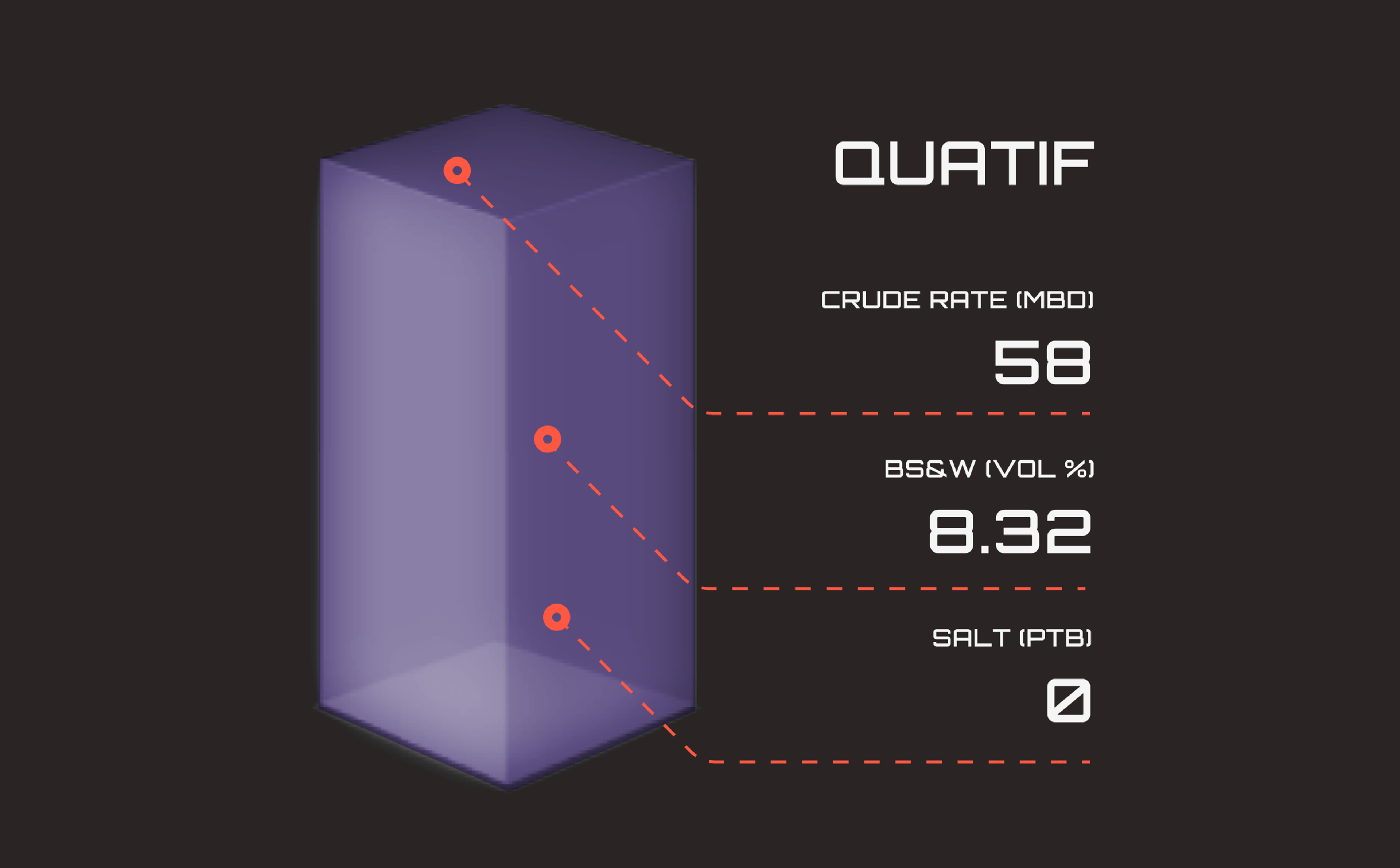 Quatif crude rate block with a 3D bar