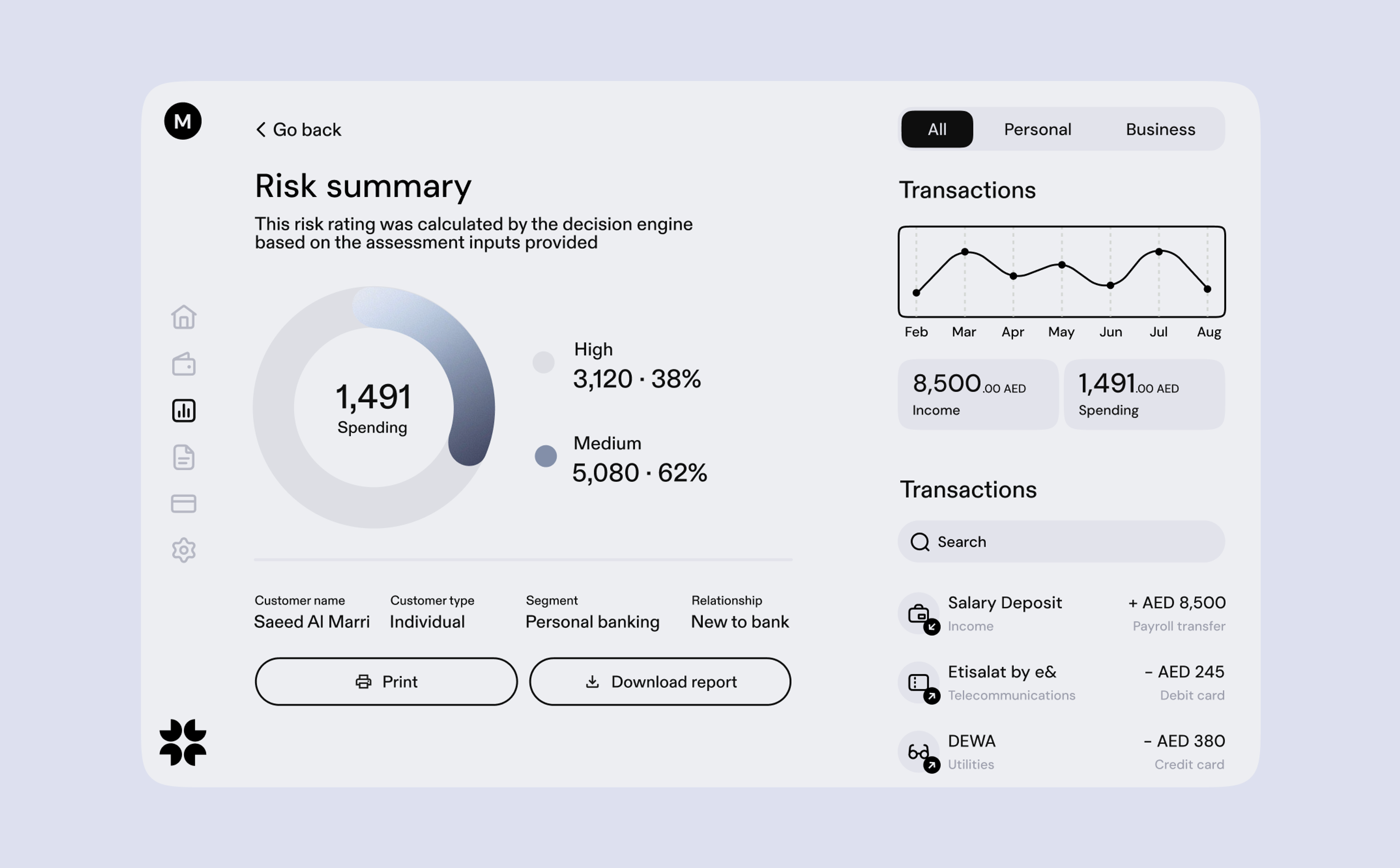 Risk summary with transactions
