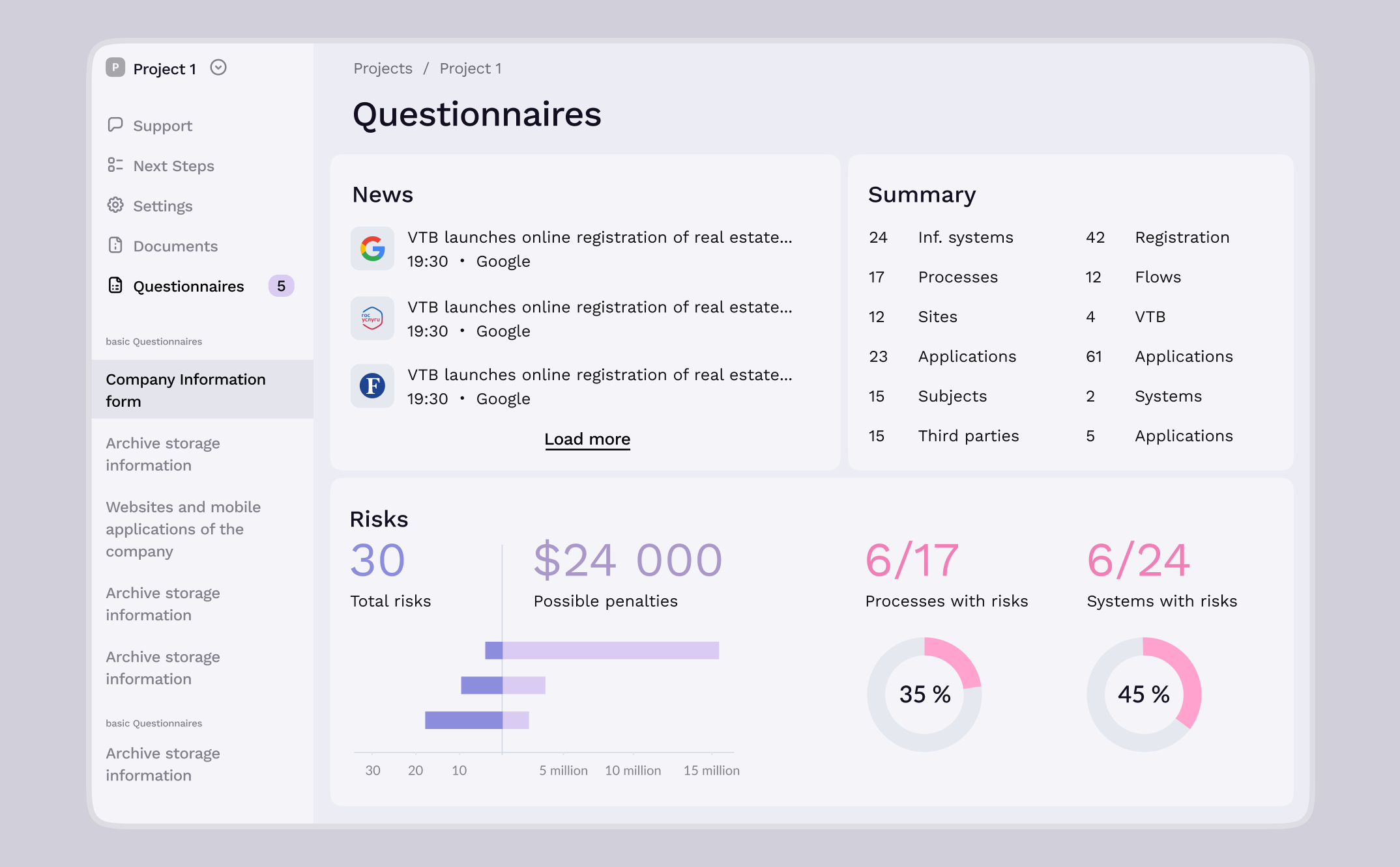 Questionnaires overview with risks and fines