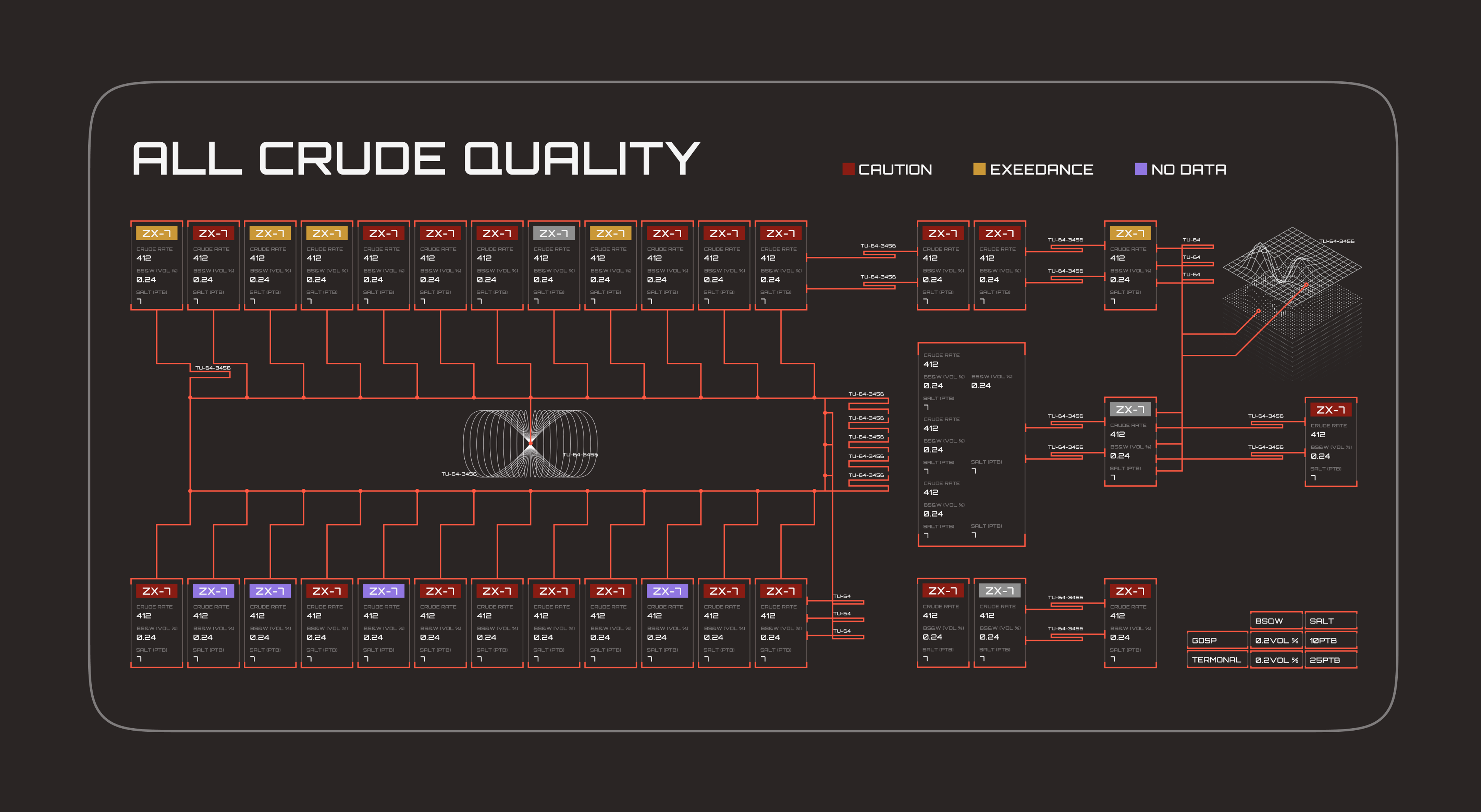 All crude quality pipeline diagram