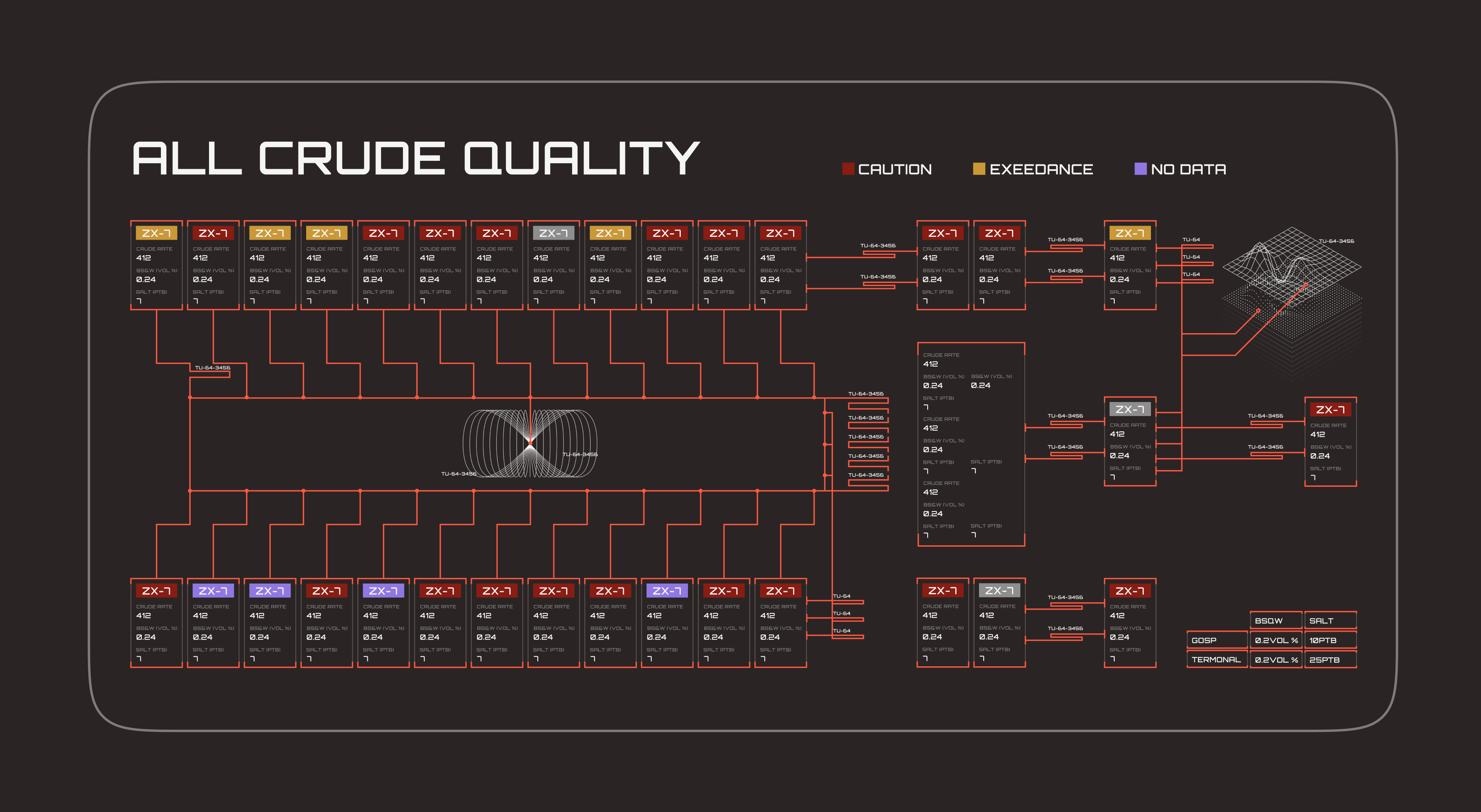 All crude quality pipeline diagram