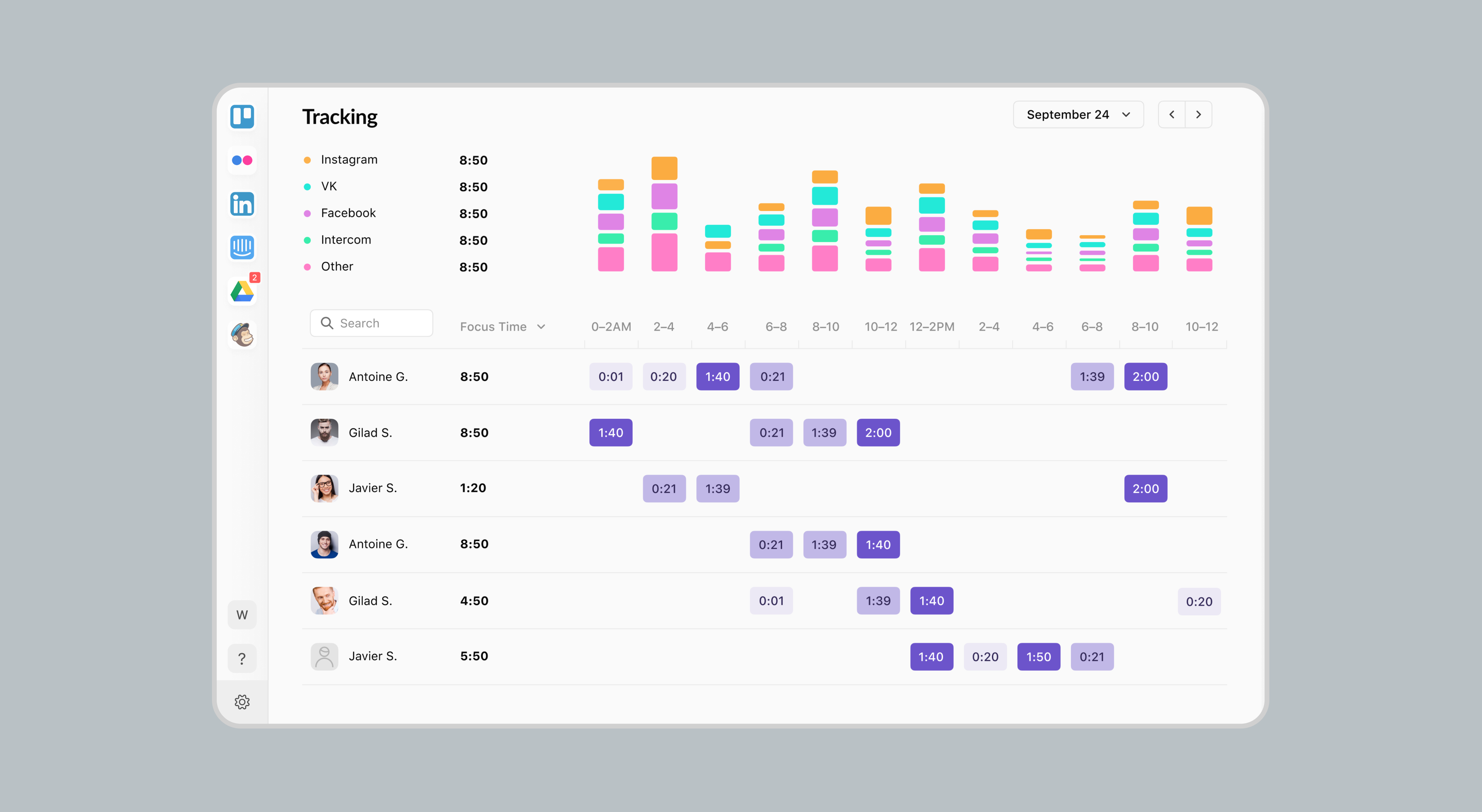 Tracking dashboard with daily usage bars