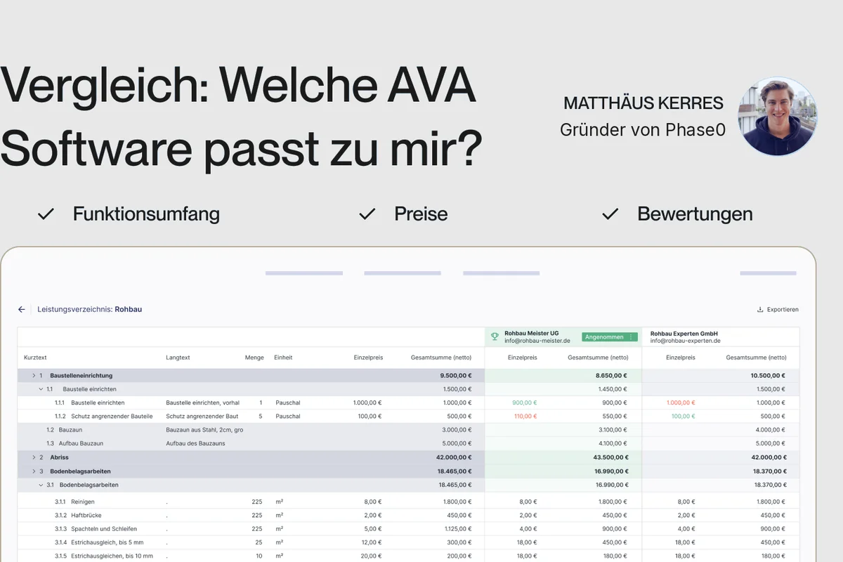 AVA Software im Vergleich 2026