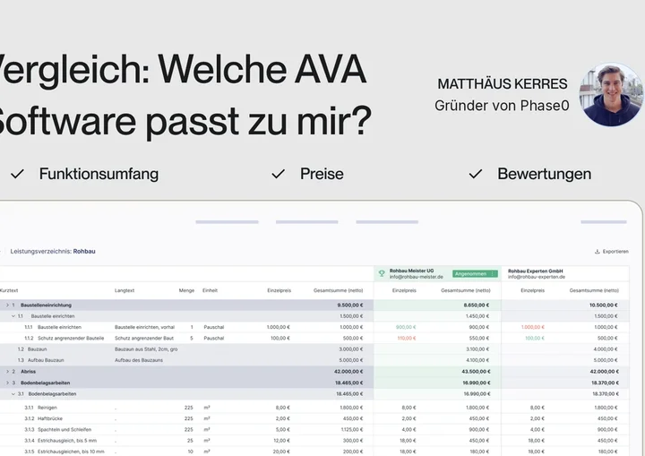 AVA Software im Vergleich 2026