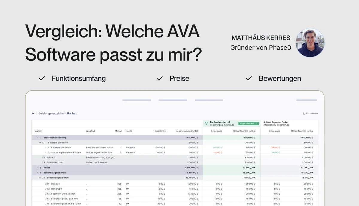 AVA Software im Vergleich 2026