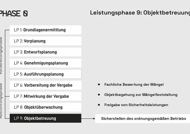Leistungsphase 9 nach HOAI: Objektbetreuung