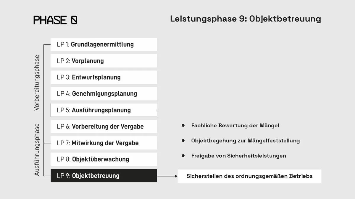 Leistungsphase 9 nach HOAI: Objektbetreuung