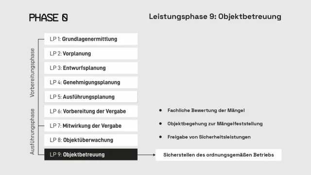 Leistungsphase 9 nach HOAI: Objektbetreuung