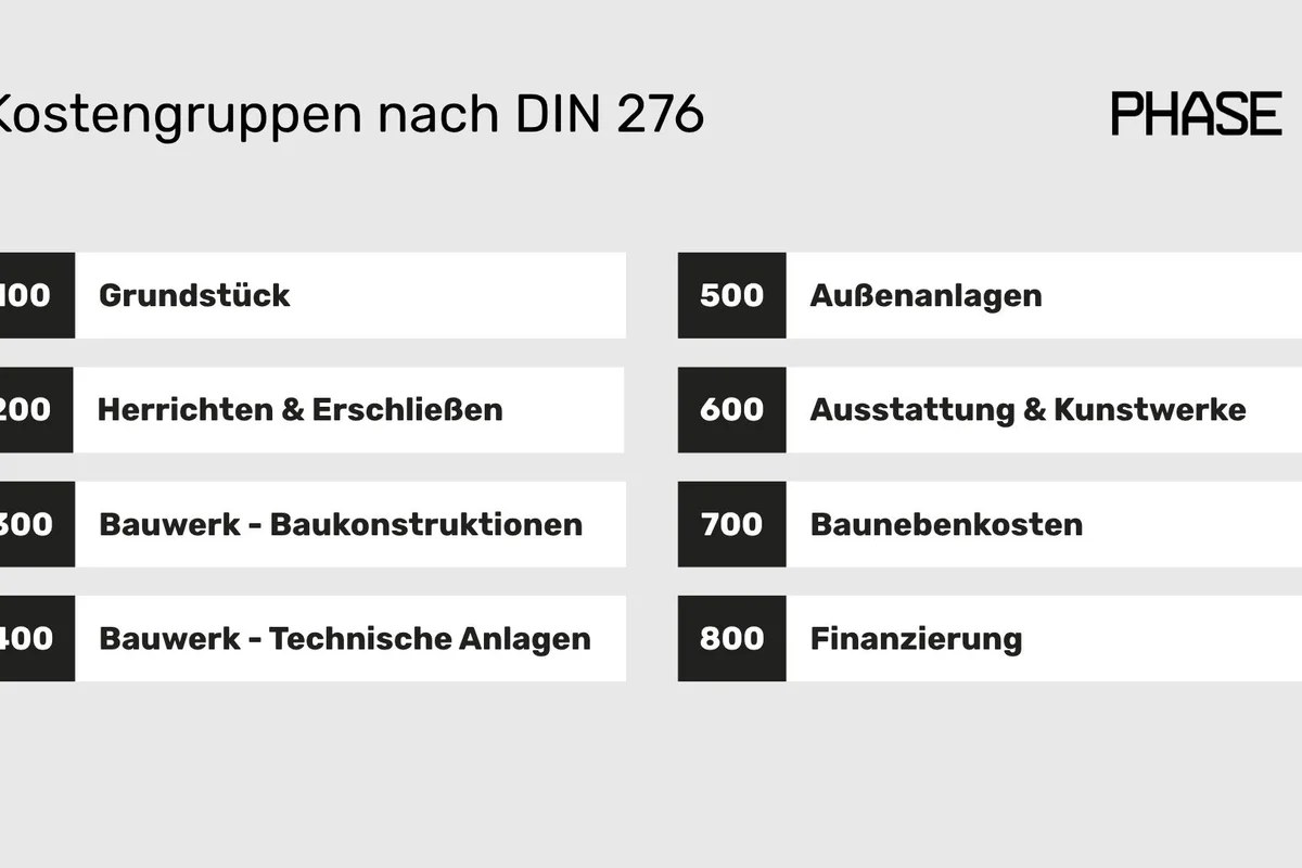 Kostengruppen nach DIN 276