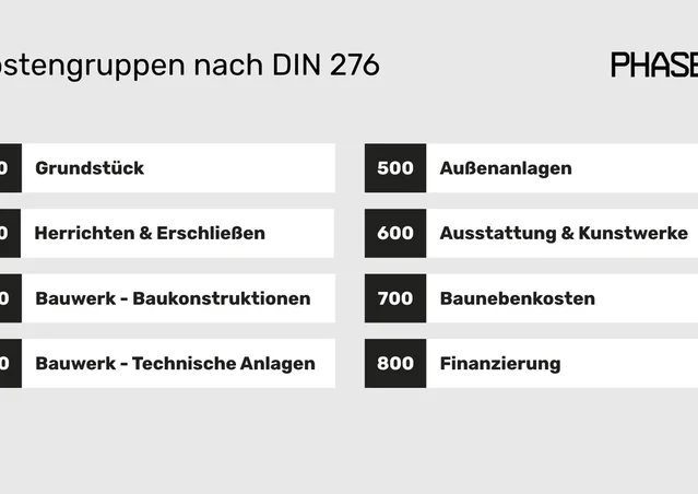 Kostengruppen nach DIN 276