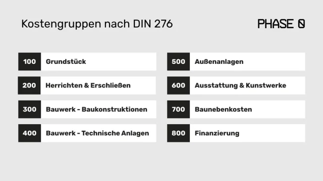 Kostengruppen nach DIN 276