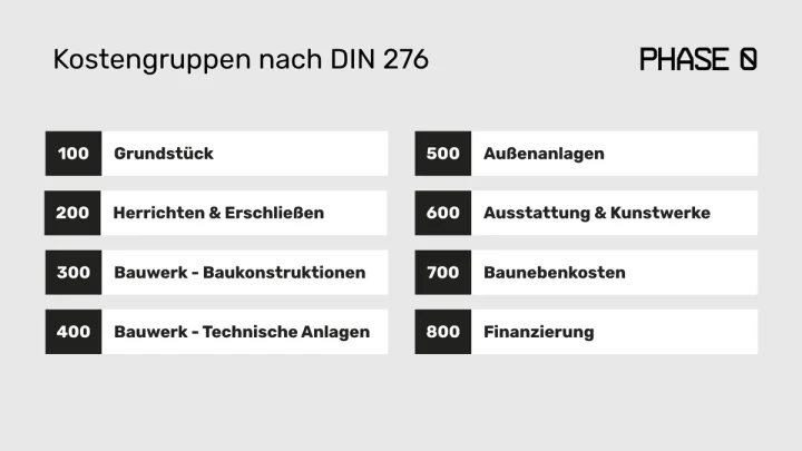 Kostengruppen nach DIN 276