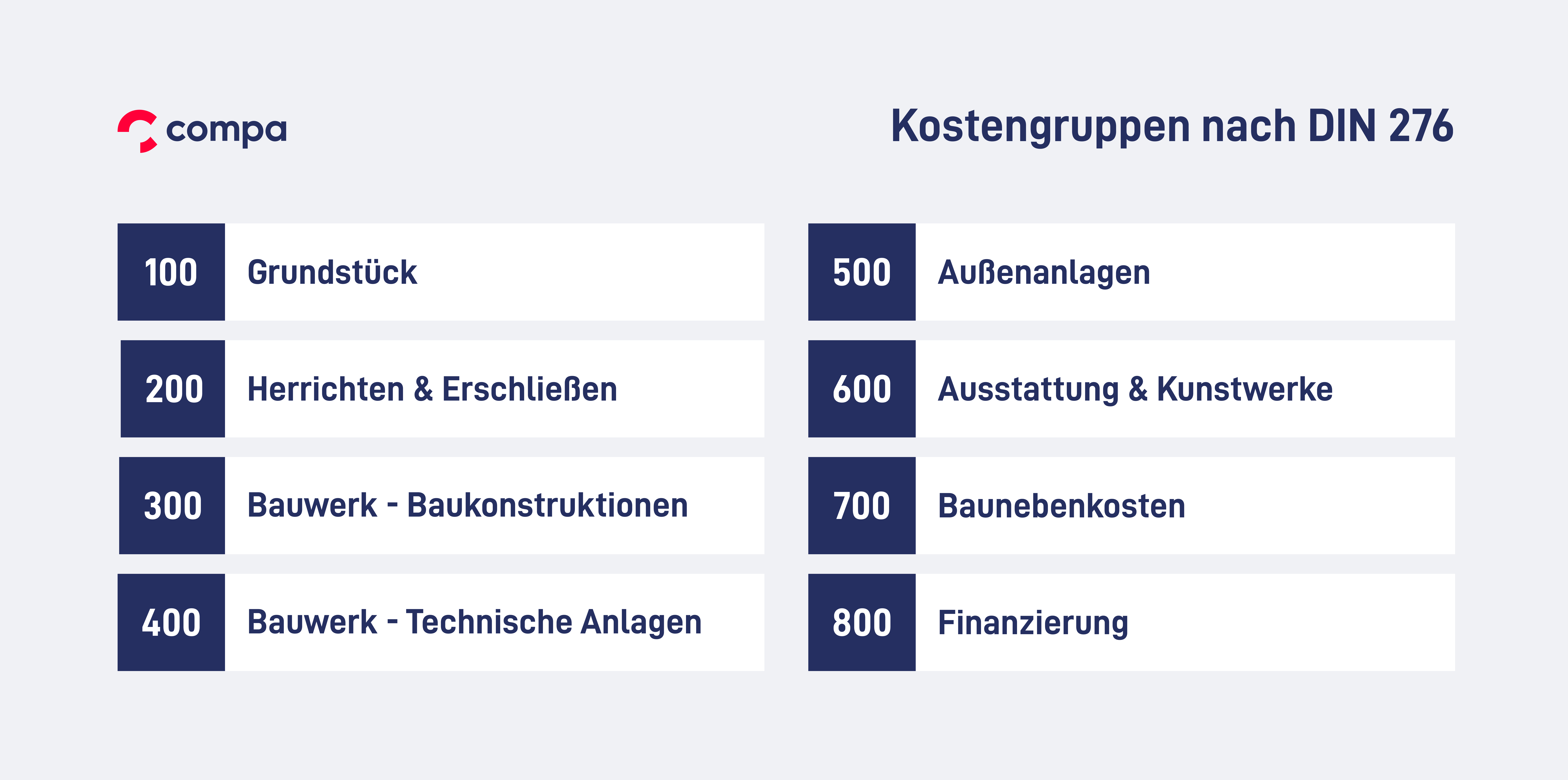 Kostengruppe 700 nach din 276