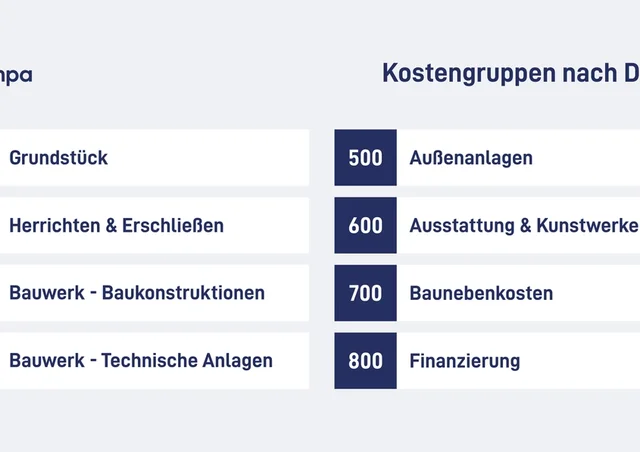 Kostengruppe 700 nach din 276