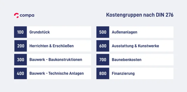 Kostengruppe 700 nach din 276