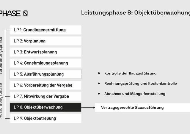 Objektüberwachung