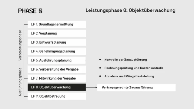 Objektüberwachung