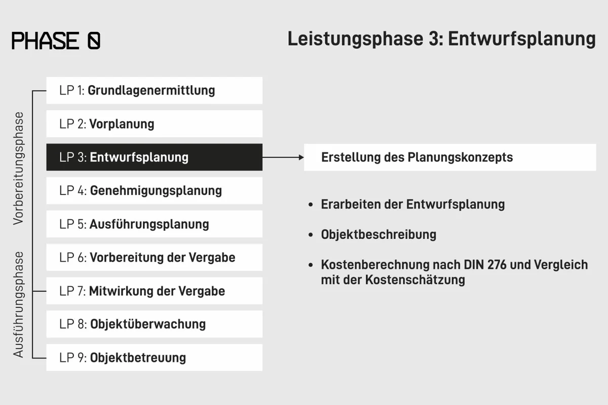 leistungsphase 3 entwurfsplanung