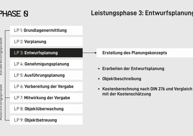 leistungsphase 3 entwurfsplanung