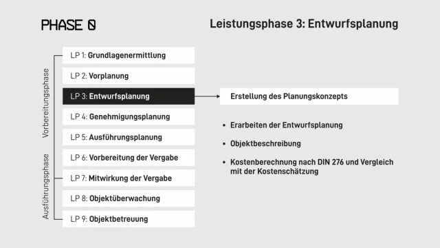 leistungsphase 3 entwurfsplanung