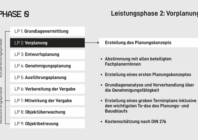 leistungsphase 2 nach hoai vorplanung