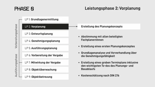 leistungsphase 2 nach hoai vorplanung