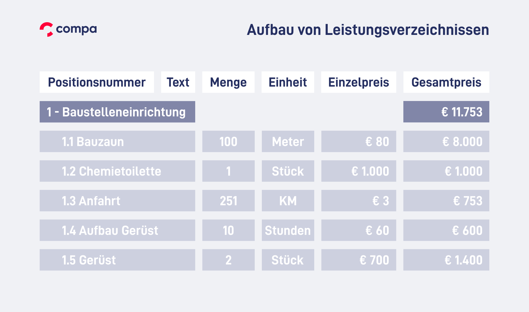 leistungsverzeichnis beispiel