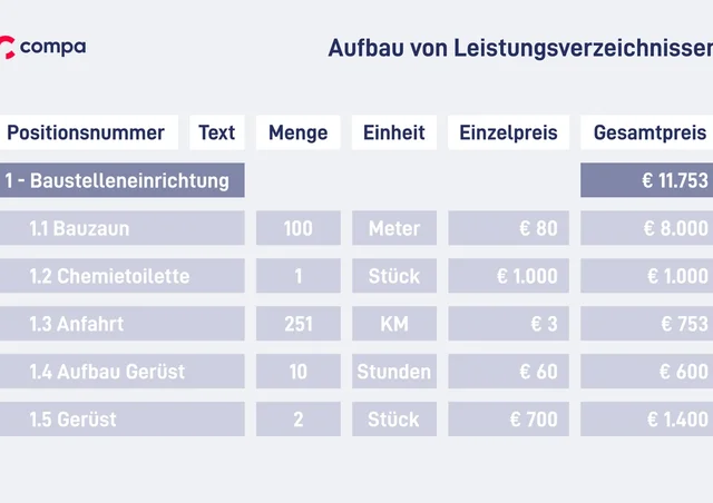 leistungsverzeichnis beispiel