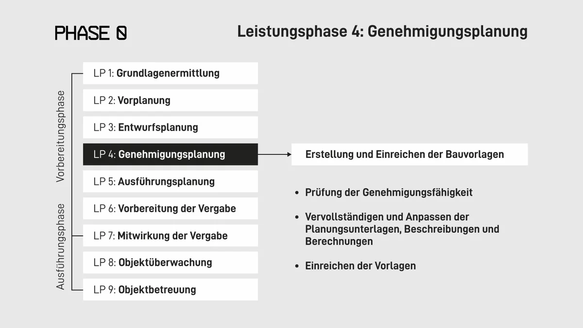 leistungsphase 4 genehmigungsplanung