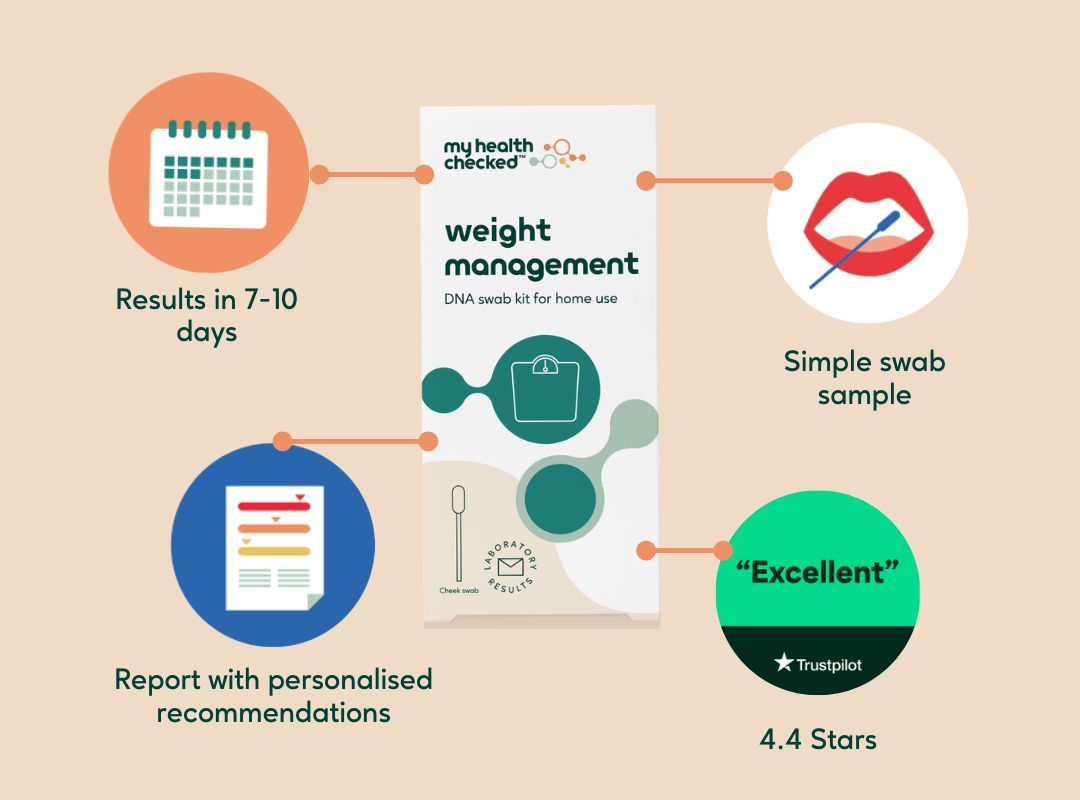 Weight Management DNA Test USPs