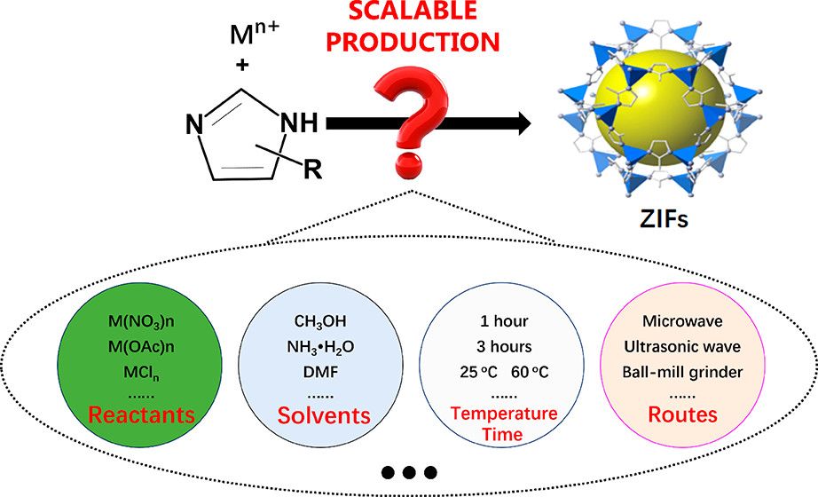 Scalable and Sustainable Synthesis of Advanced Porous Materials