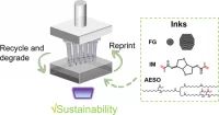 Sustainable 3D Printing of Recyclable Biocomposite Empowered by Flash Graphene
