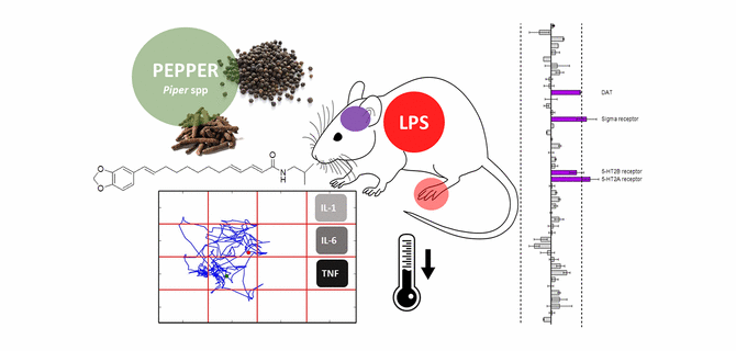 This week: Black pepper as an anti-inflammatory, predicting cysteine reactivity with machine learning, mass efficiency of alkene syntheses -- and more!