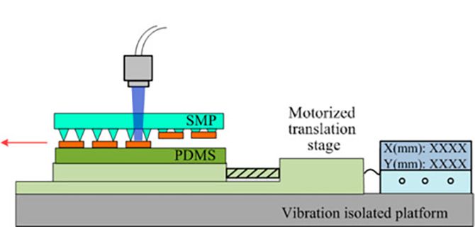 Flexible electronics manufacturing Circuit Diagram