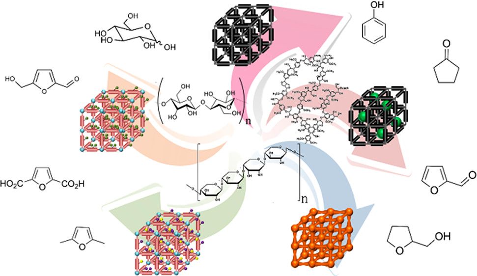 Scalable and Sustainable Synthesis of Advanced Porous Materials