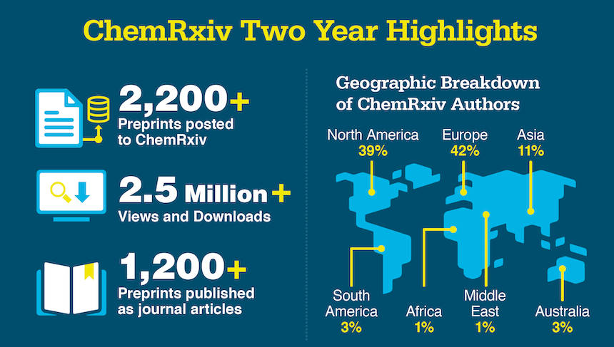 Chem Rx ChemRxiv Two Year Highlights