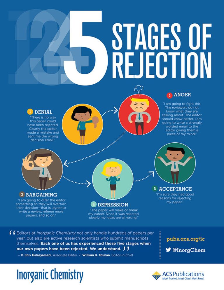 Inorganic Chemistry Explores the 5 Stages of Rejection | ACS ...