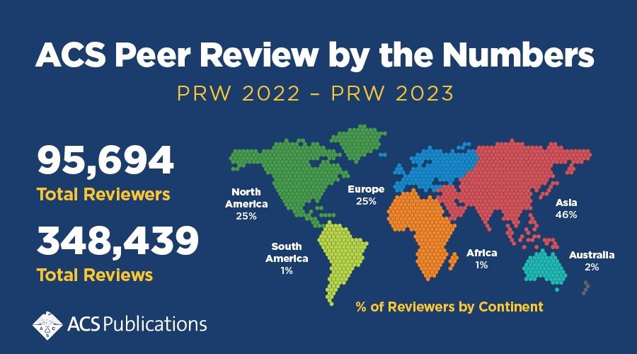 Acs Data ACS Peer Review statistics and global map