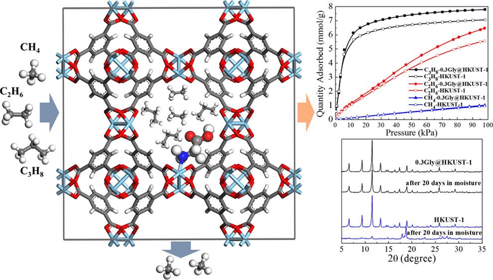 Scalable and Sustainable Synthesis of Advanced Porous Materials