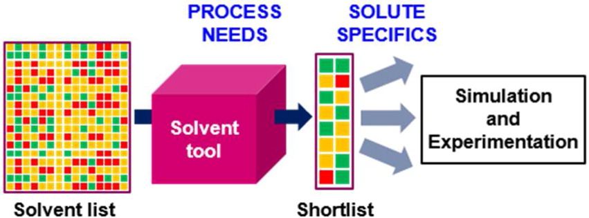 ACS Editors' Choice: Choosing the Right Solvent -- And More! | ACS ...