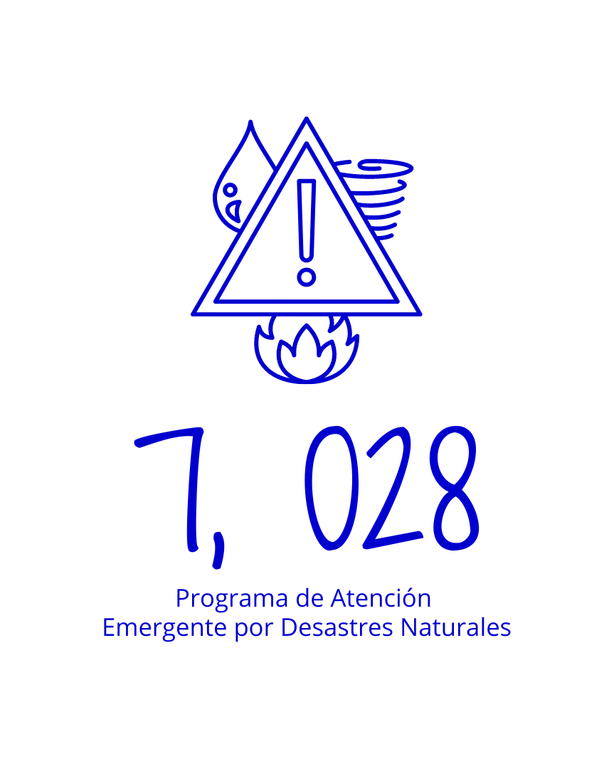 7, 028 usuarios beneficiados en programas de atención emergente por Desastres Naturales por Solidaridad Comunitaria A. C:
