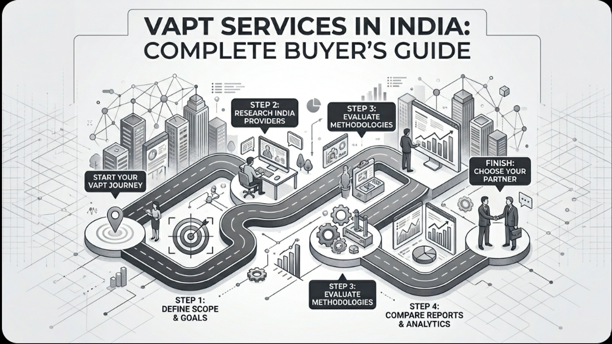 VAPT Services in India: Complete Buyer's Guide for 2026 - How to Choose the Right Provider, Understand Pricing, and Ensure Cybersecurity Compliance