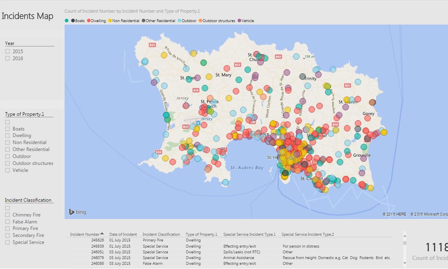 A screenshot of a PowerBI Data visual